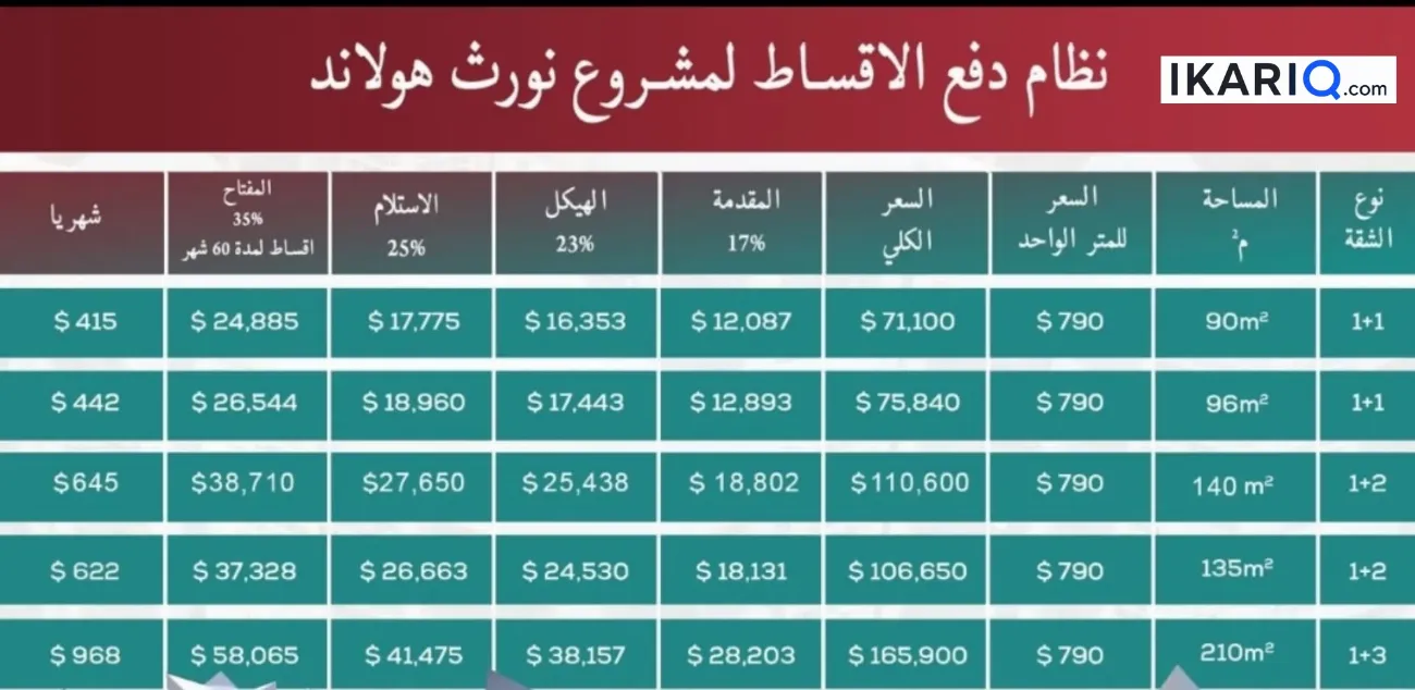 شقة للبيع في اربيل - 90 م² / 41,238,000 IQD — صورة 2