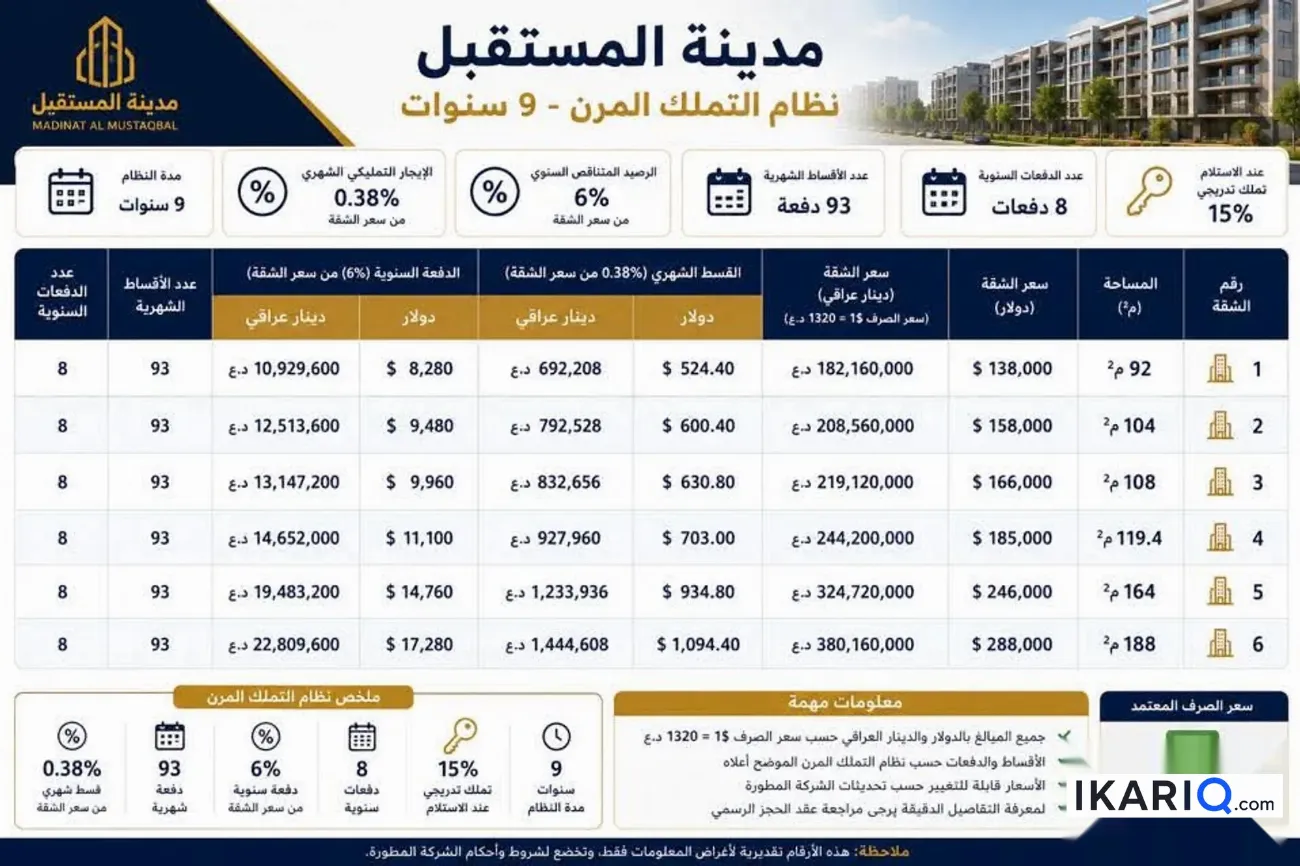 شقة للبيع في الغزالية - 104 م² / 220,218,750 IQD