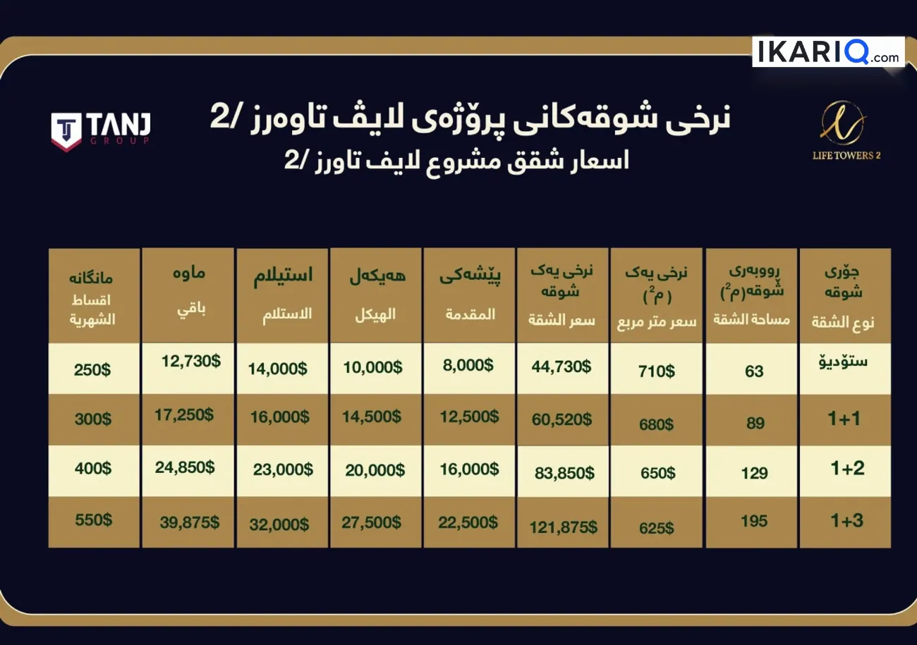 شقة للبيع في لايف تاورز - 63 م² / 11,600,000 IQD — صورة 2