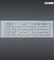 أرض للبيع في أبو الخصيب - 5000000 م² / 8,555,800 IQD — صورة 2
