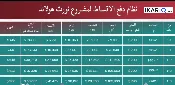 شقة للبيع في اربيل - 90 م² / 41,238,000 IQD — صورة 2