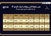 شقة للبيع في لايف تاورز - 63 م² / 11,600,000 IQD — صورة 2
