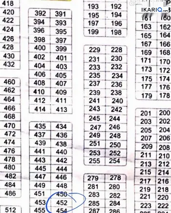 أرض للبيع في الشعيبة - 250 م² / 200,000,000 IQD