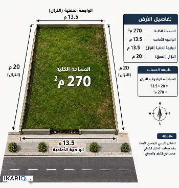 أرض للبيع في الشباب - 270 م² / 3,000,000 IQD